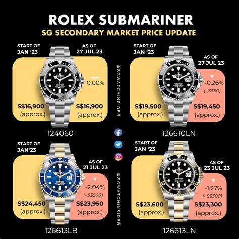 rolex submariner 2004 price|rolex submariner price chart.